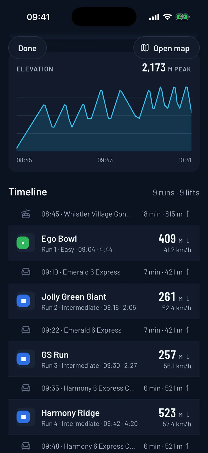 Every run, in order: Elevation profile and a timeline of each run and lift.